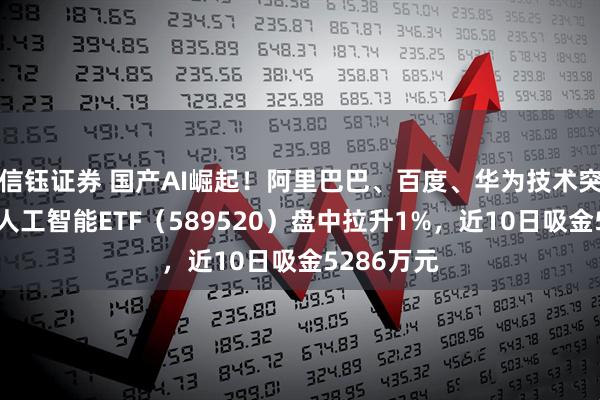 信钰证券 国产AI崛起！阿里巴巴、百度、华为技术突破！科创人工智能ETF（589520）盘中拉升1%，近10日吸金5286万元